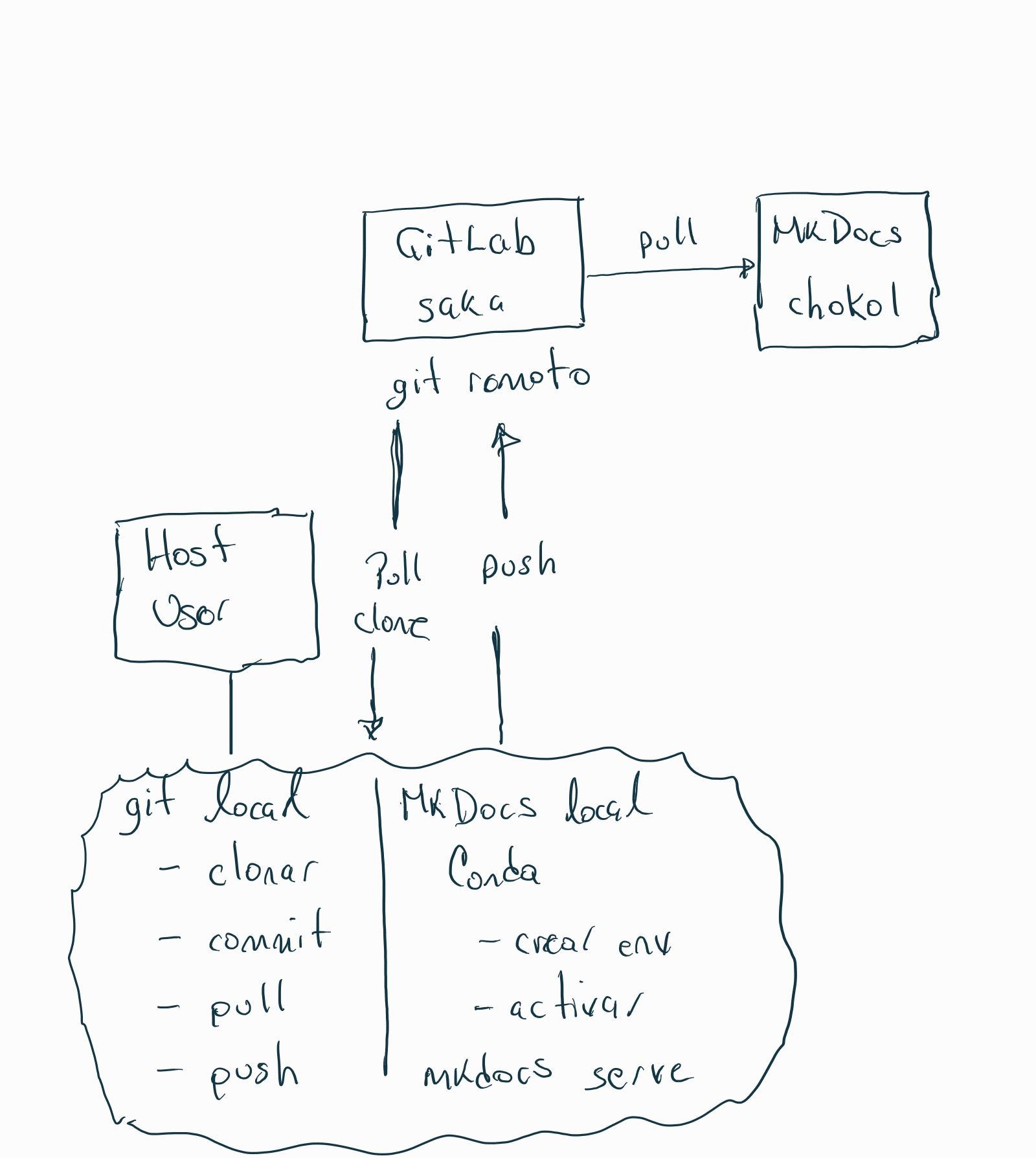 Esquema general
